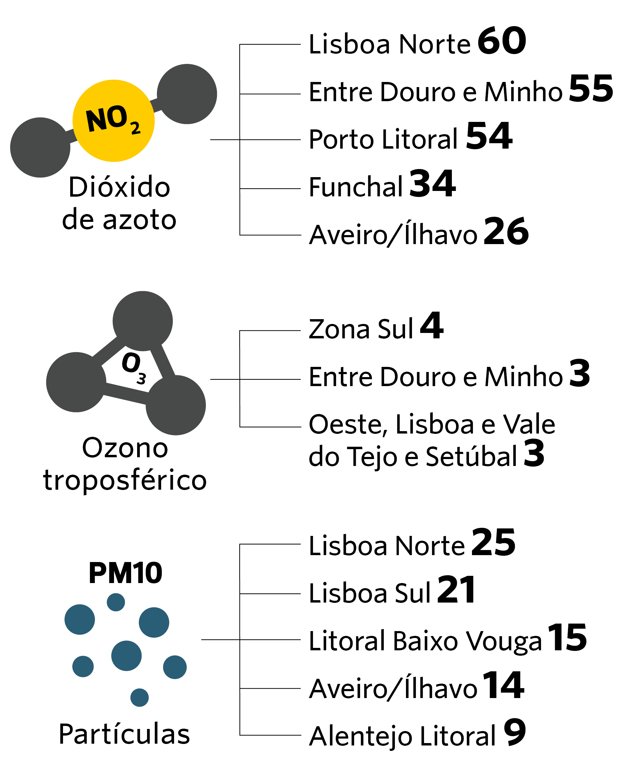 poluicao